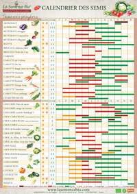 Calendrier des semis du jardin potager