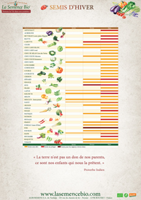 Calendrier Des Semis Biodynamique 2023 Calendriers - La Semence Bio