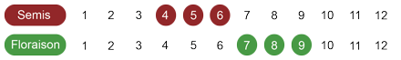 calendrier semis delphnium bio