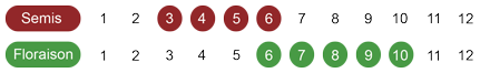 calendrier semis oeillet bio